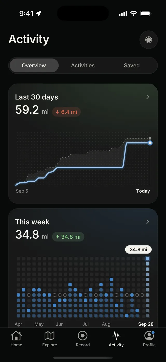 The Activity tab: 59.2 miles in the last 30 days and 34.8 miles this week.